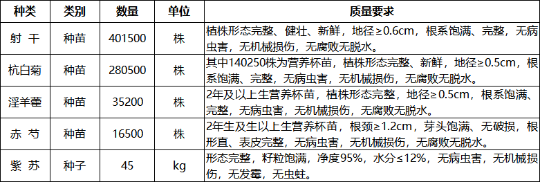 需求表.png/